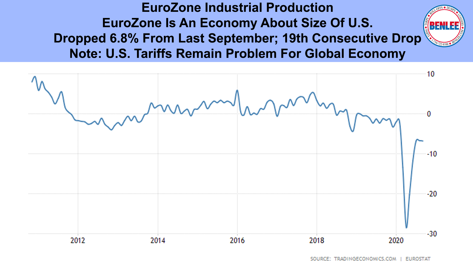 EuroZone Industrial Production
